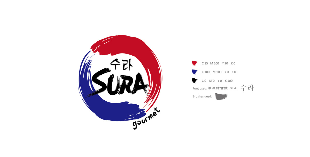 SURA